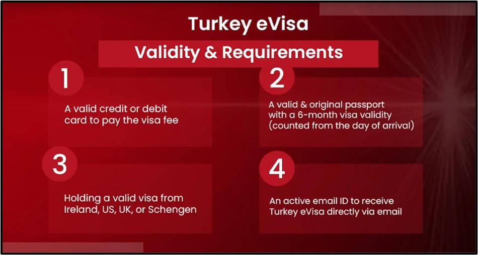 Turkiako e-Visa baldintzak